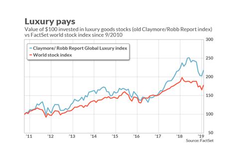 lvmh and lv difference|LVMH current ratio.